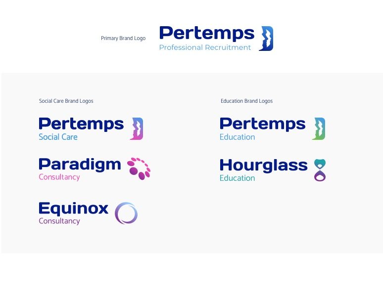 PPR branding