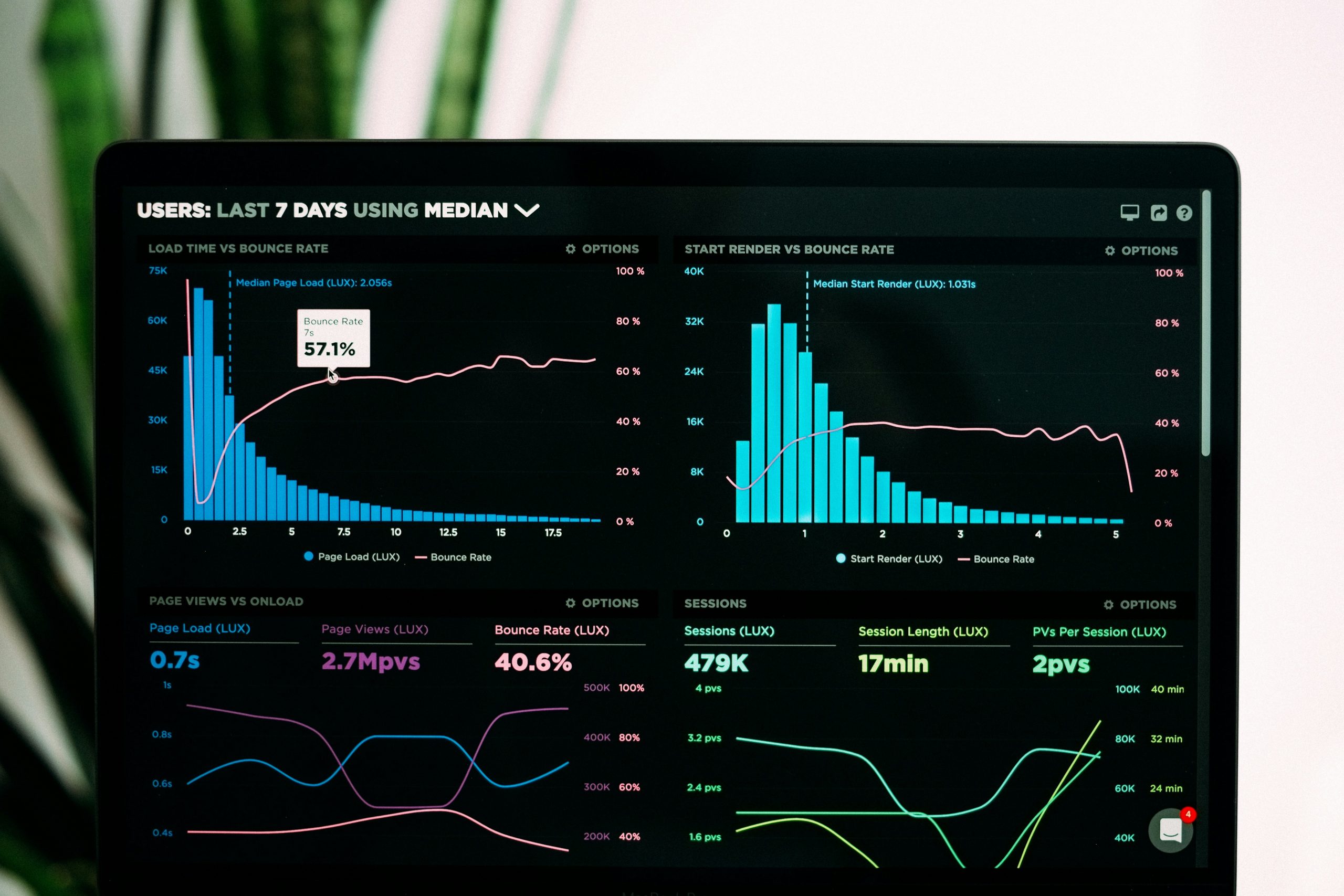 website page speed